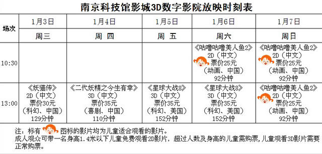 3D數(shù)字影院放映時(shí)刻表（2018.1.3—1.7）