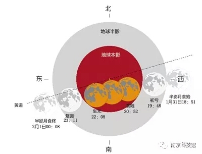 大型公益天文觀月活動(dòng)