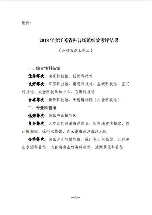 協(xié)會多家理事單位通過2018年度江蘇省科普場館績效考評