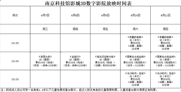 南京科技館3D數(shù)字影院放映時(shí)刻表（4.7—4.11）