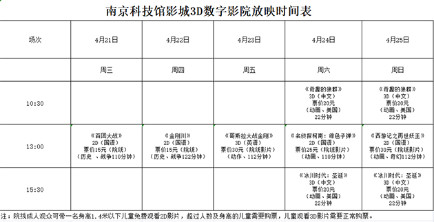 南京科技館3D數(shù)字影院放映時刻表（4.21—4.25）