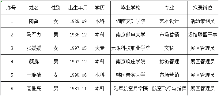 南京科技館2022年春季招聘第一批擬錄人員名單公示