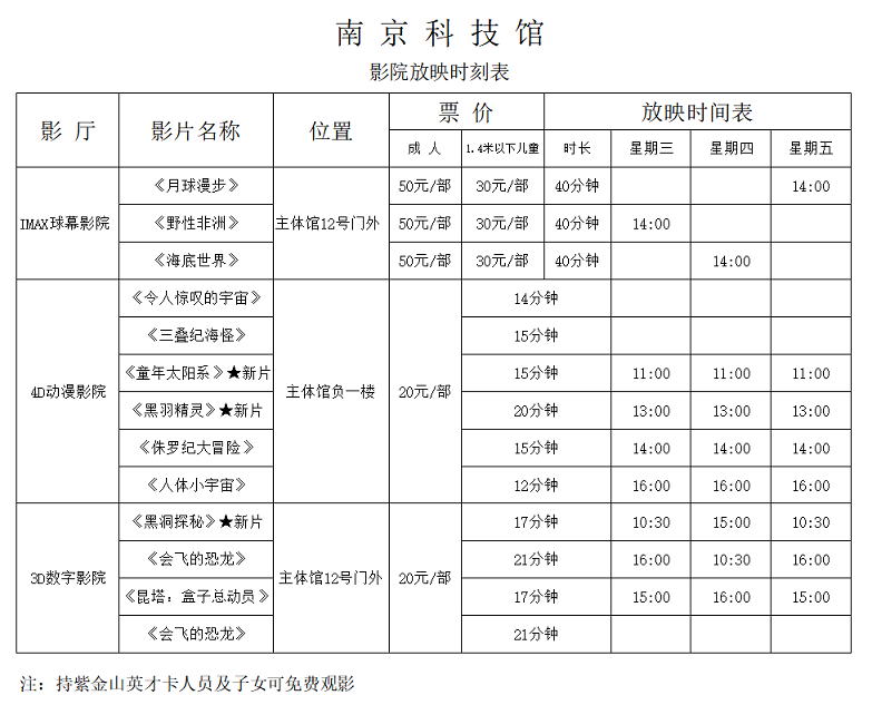 南京科技館影院放映時(shí)刻表（9.7-9.9）