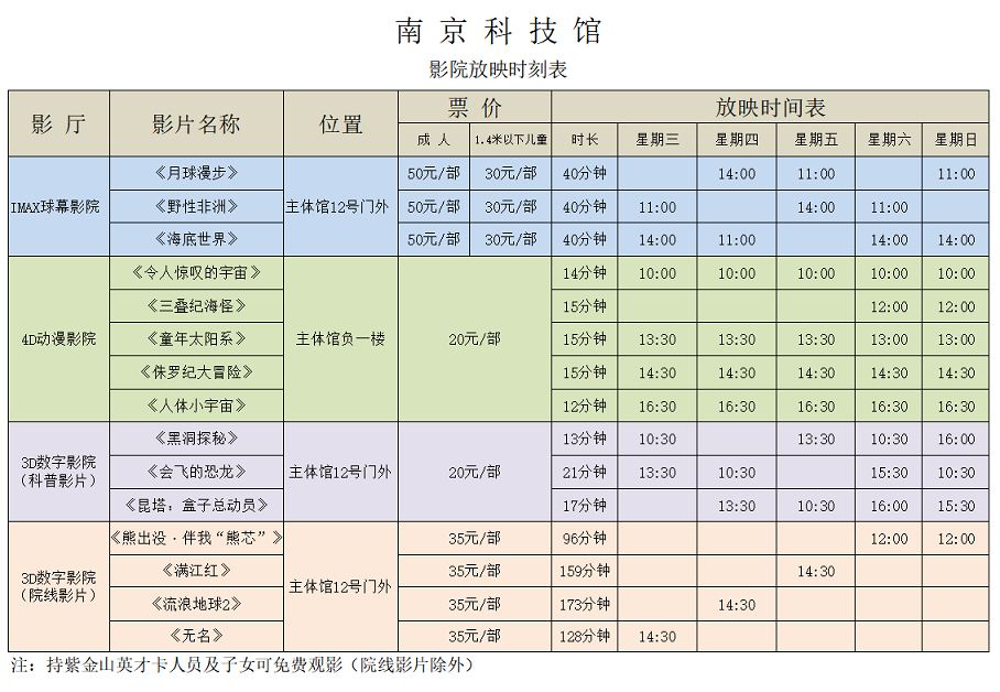 南京科技館影院放映時(shí)刻表（2.8-2.12）