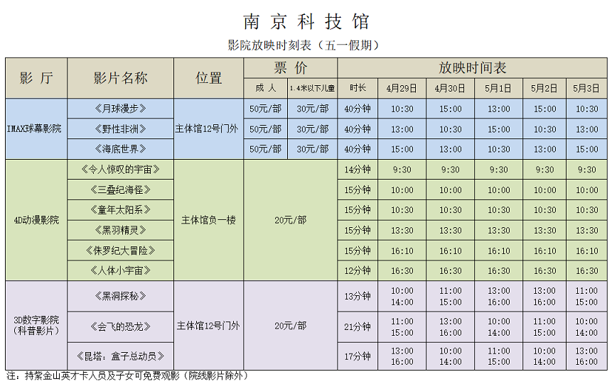 南京科技館影院放映時刻表（4.29-5.3）