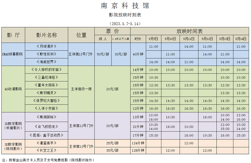 南京科技館影院放映時(shí)刻表（5.7-5.14）