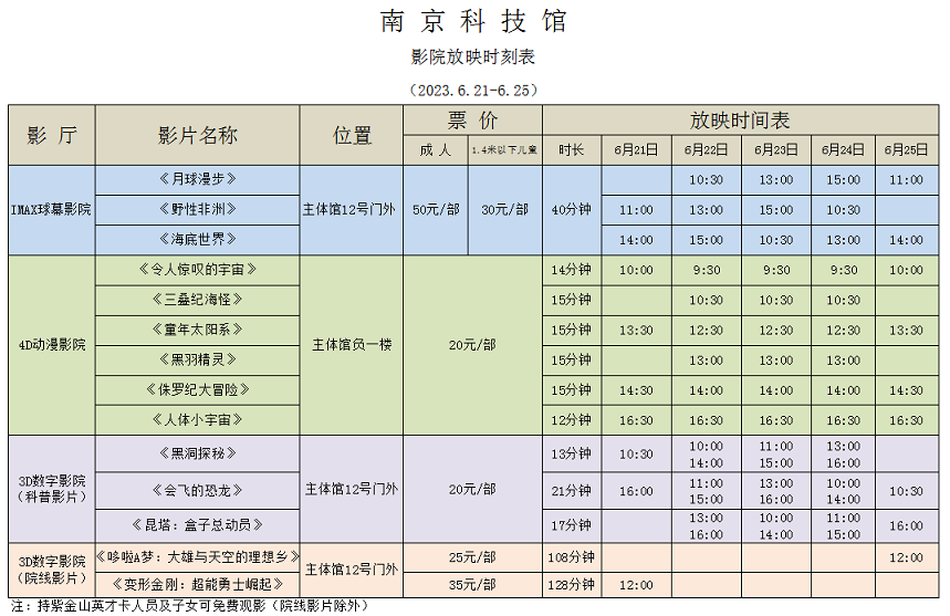南京科技館影院放映時(shí)刻表（6.21-6.25）