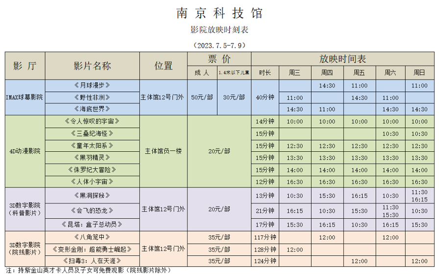 南京科技館影院放映時(shí)刻表（7.5-7.9）