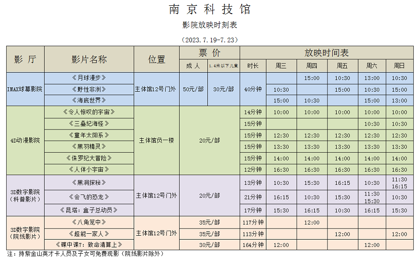 南京科技館影院放映時刻表（7.19-7.23）