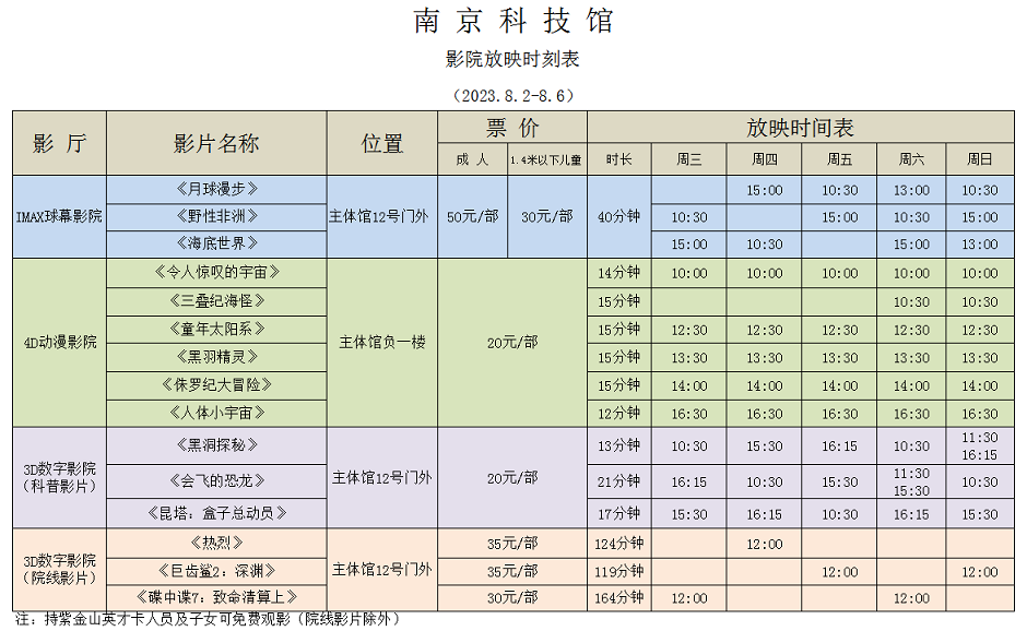 南京科技館影院放映時(shí)刻表（8.2-8.6）