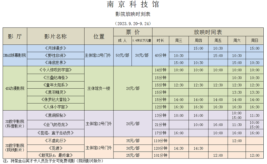 南京科技館影院放映時(shí)刻表（9.20-9.24）