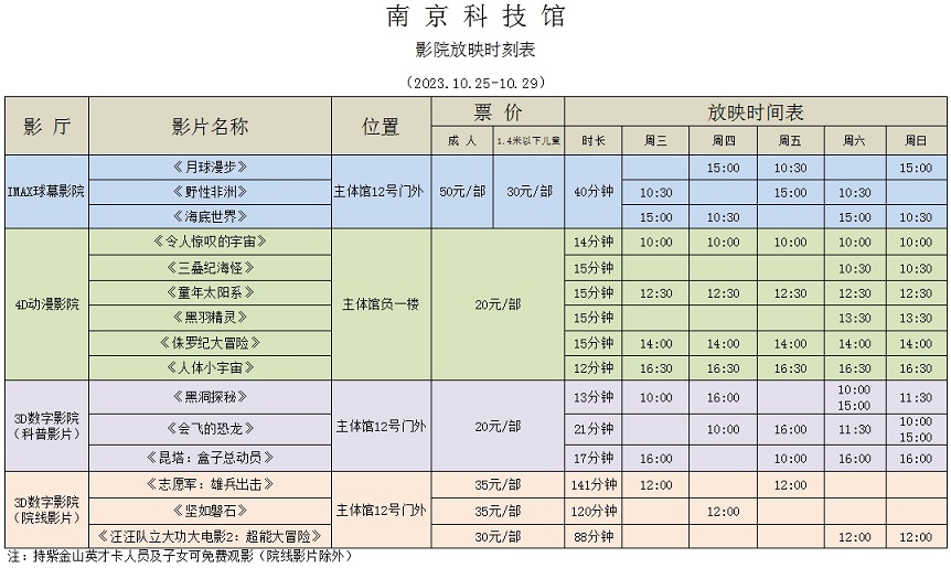 南京科技館影院放映時刻表（10.25-10.29）