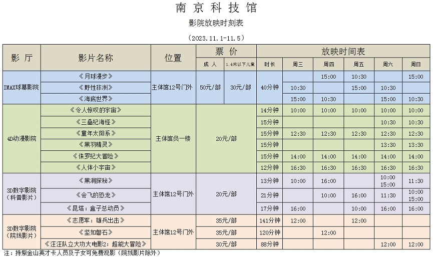 南京科技館影院放映時(shí)刻表（11.1-11.5）
