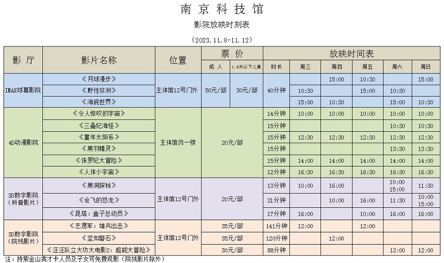 南京科技館影院放映時刻表（11.8-11.12）