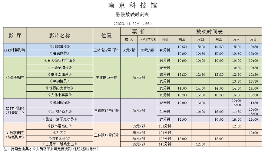 南京科技館影院放映時(shí)刻表（11.22-11.26）