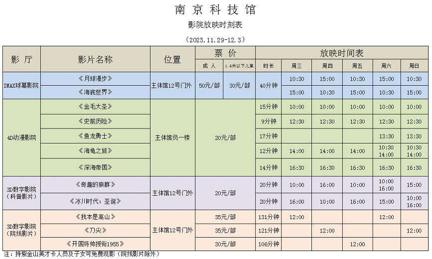 南京科技館影院放映時刻表（11.29-12.3）