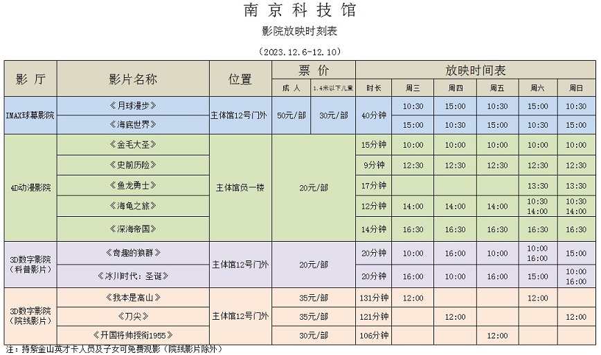 南京科技館影院放映時(shí)刻表（12.6-12.10）