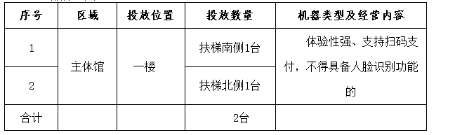 南京科技館紀(jì)念幣制作自助售貨機(jī) 服務(wù)項(xiàng)目引進(jìn)招募公告