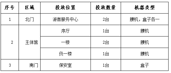 南京科技館移動充電寶服務項目引進招募公告