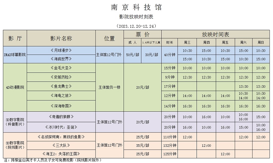 南京科技館影院放映時刻表（12.20-12.24）