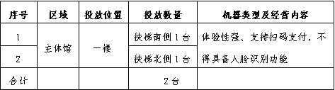 南京科技館紀(jì)念幣制作自助售貨機(jī)服務(wù) 項目引進(jìn)招募公告（第二次）