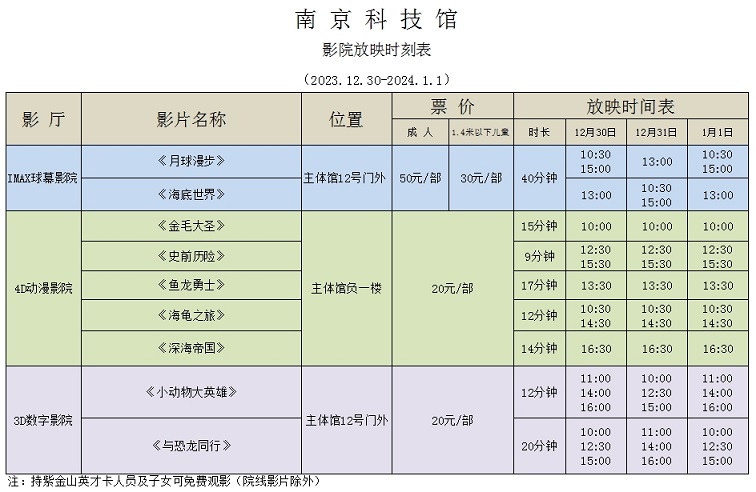 南京科技館影院放映時(shí)刻表（12.30-1.1）