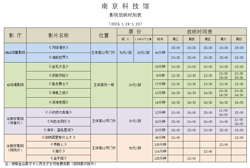 南京科技館影院放映時刻表（1.24-1.28）