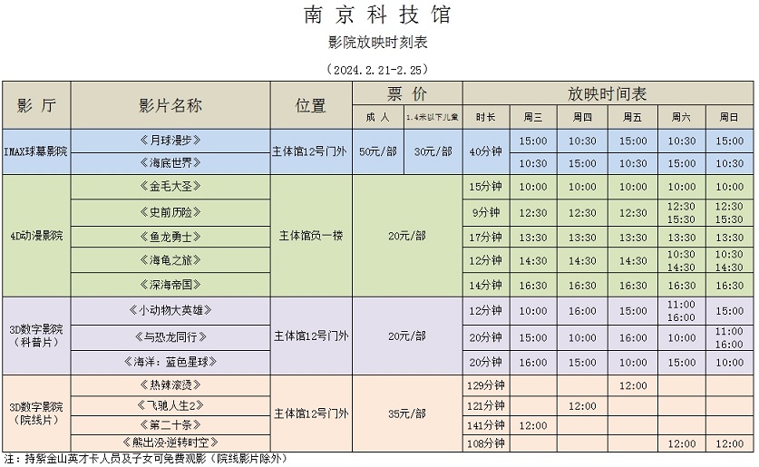 南京科技館影院放映時刻表（2.21-2.25）