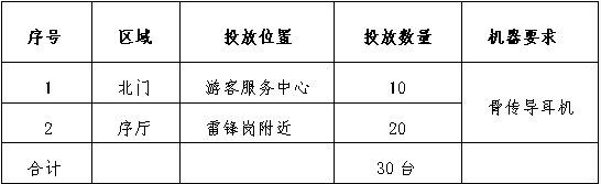 南京科技館自助講解器服務(wù)項(xiàng)目引進(jìn)招募公告