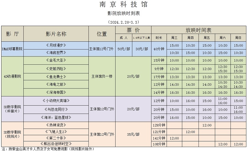 南京科技館影院放映時(shí)刻表（2.28-3.3）