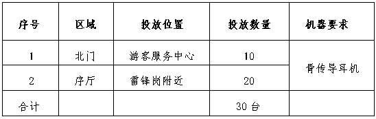 南京科技館自助講解器服務(wù)項(xiàng)目引進(jìn)招募公告（第二次）