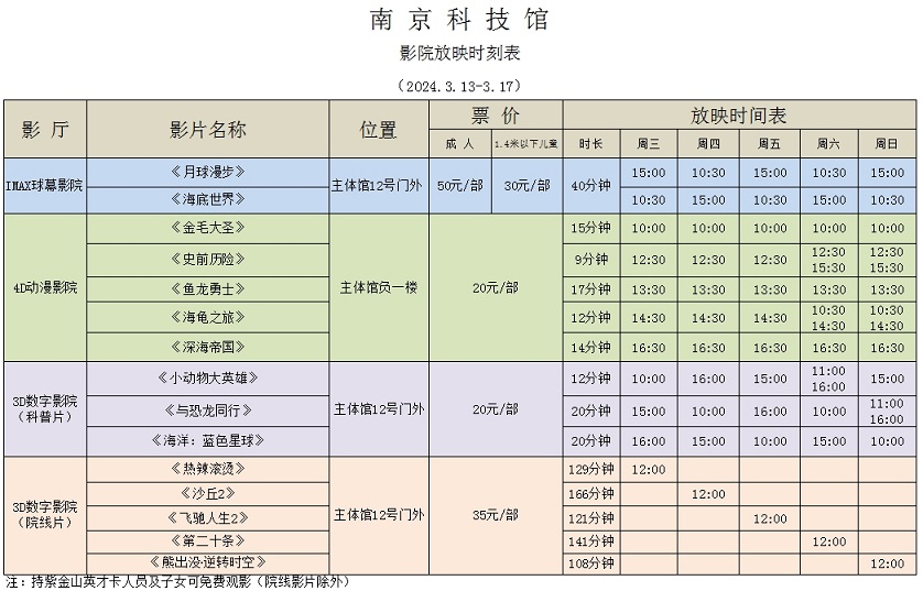 南京科技館影院放映時(shí)刻表（3.13-3.17）