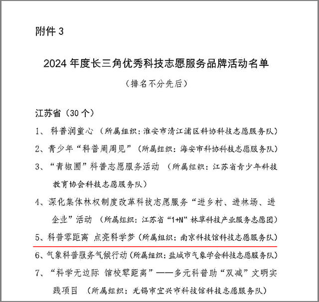 南京科技館科普大篷車活動榮獲長三角優(yōu)秀科技志愿服務品牌活動