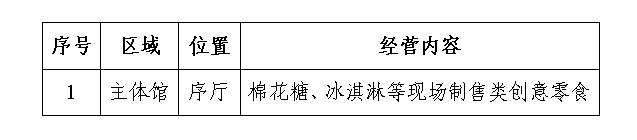 南京科技館創(chuàng)意零食項目引進招募公告
